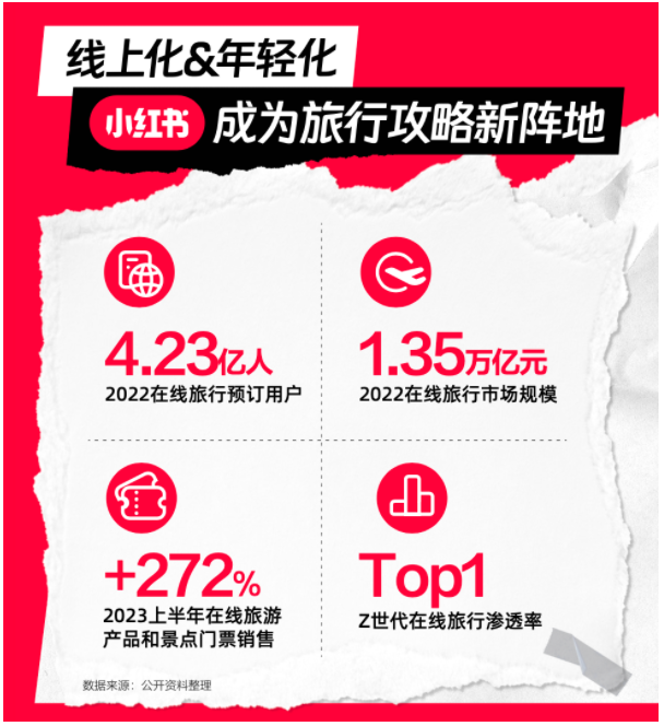 С�t��(sh��)�����ڽo�������ИI(y��)���L(zh��ng)�½��