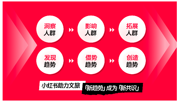 С�t��(sh��)�����ڽo�������ИI(y��)���L(zh��ng)�½��