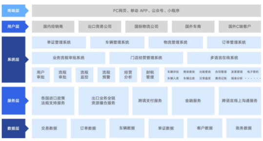 ����Ҏ(gu��)ģ�B�m(x��)�������L(zh��ng)350%������܇�����ץס�������L(f��ng)����